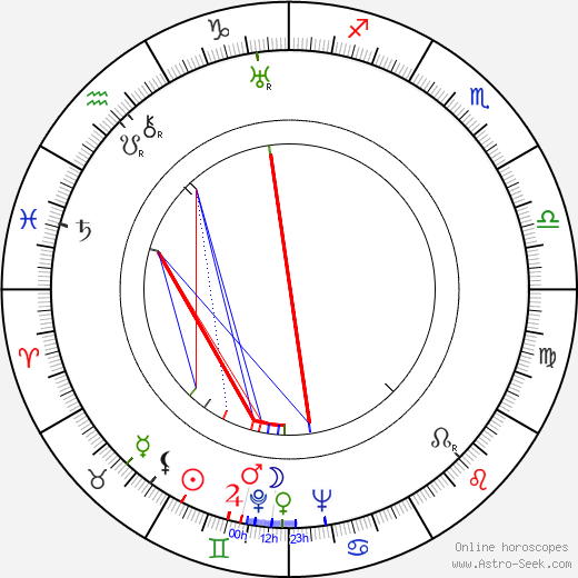 Aleksandr Melnikov birth chart, Aleksandr Melnikov astro natal horoscope, astrology