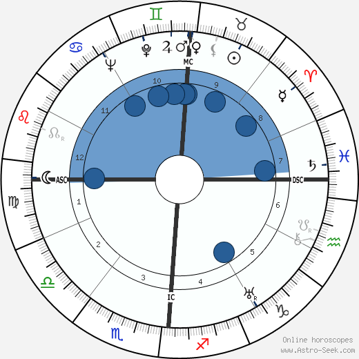 Anna Roosevelt wikipedia, biography, birth chart, instagram Anna Roosevelt wikipedia, horoscope, astrology, instagram