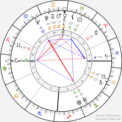 Anna Roosevelt birth chart, biography, wikipedia 2024, 2025