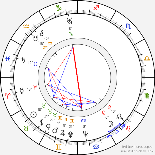 Božena Helclová birth chart, biography, wikipedia 2023, 2024