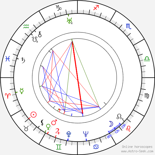 Božena Helclová birth chart, Božena Helclová astro natal horoscope, astrology