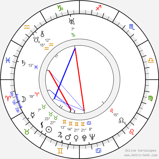 Bruce Bennett birth chart, biography, wikipedia 2023, 2024