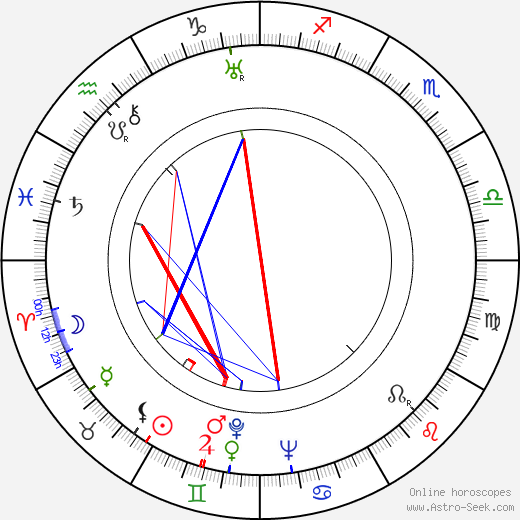 Bruce Bennett birth chart, Bruce Bennett astro natal horoscope, astrology