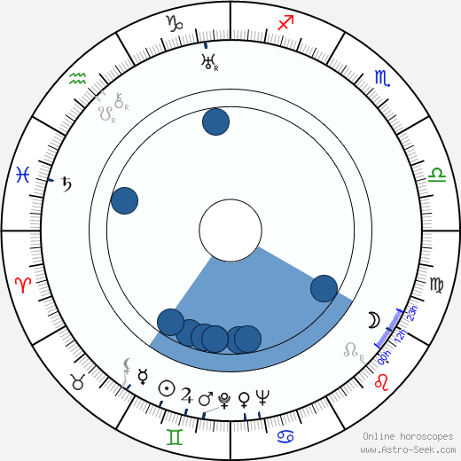 Bruno Gröning wikipedia, horoscope, astrology, instagram