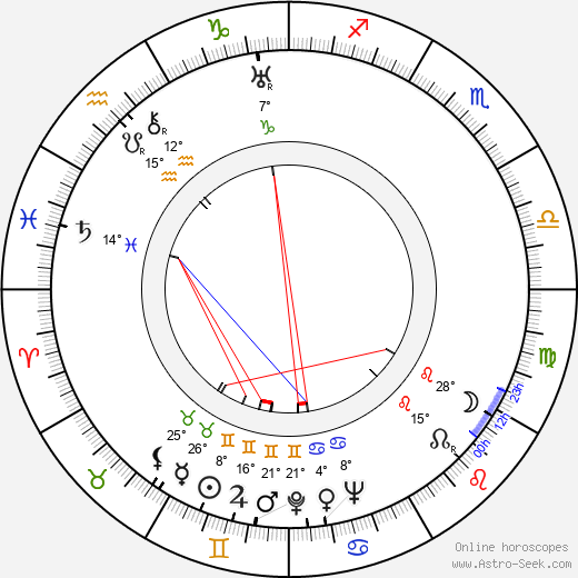 Bruno Gröning birth chart, biography, wikipedia 2024, 2025