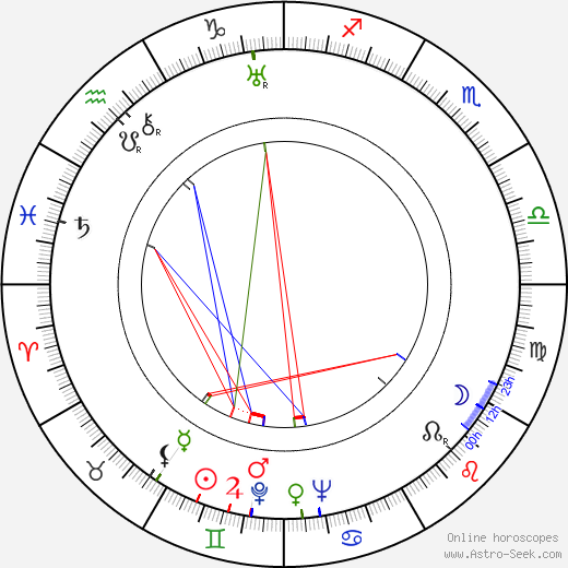 Bruno Gröning birth chart, Bruno Gröning astro natal horoscope, astrology