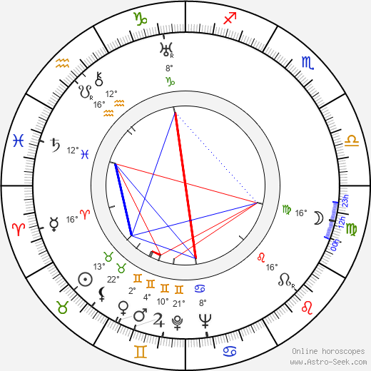 Charles David birth chart, biography, wikipedia 2024, 2025