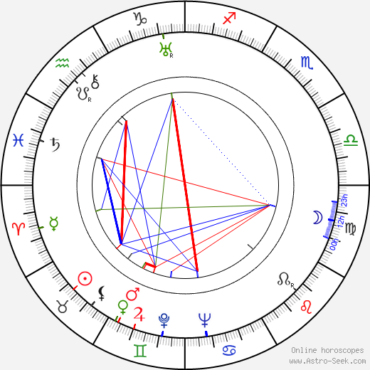 Charles David birth chart, Charles David astro natal horoscope, astrology