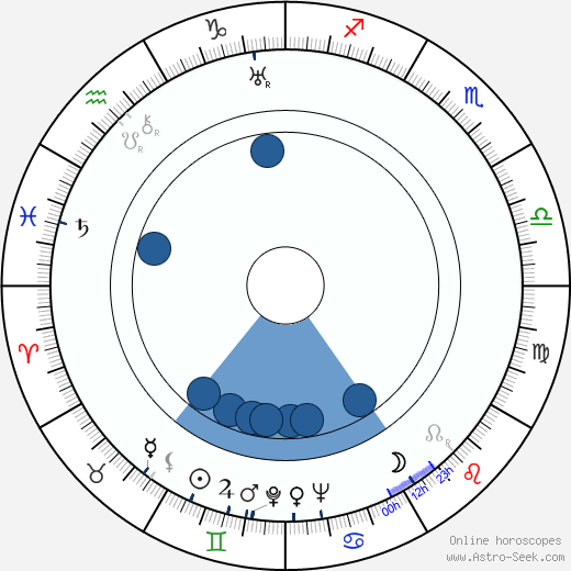 Ela Poznerová horoscope, astrology, sign, zodiac, date of birth, instagram