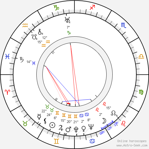 Ela Poznerová birth chart, biography, wikipedia 2023, 2024