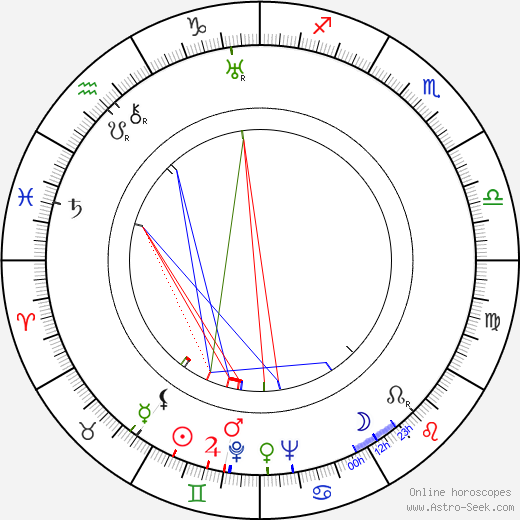 Ela Poznerová birth chart, Ela Poznerová astro natal horoscope, astrology