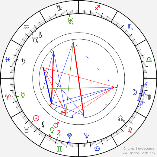 Esmond Knight birth chart, Esmond Knight astro natal horoscope, astrology