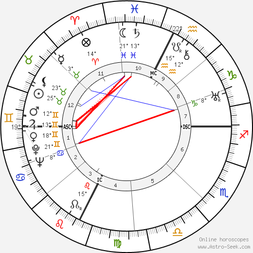 Frederic Prokosch birth chart, biography, wikipedia 2023, 2024