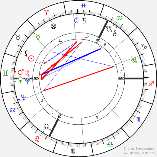 Frederic Prokosch birth chart, Frederic Prokosch astro natal horoscope, astrology