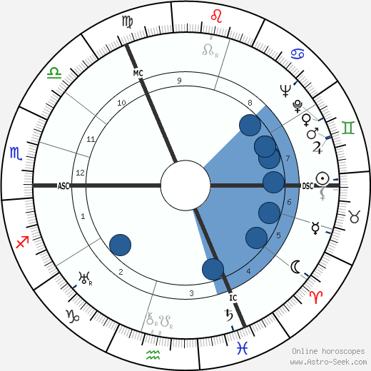 Gerd Bucerius horoscope, astrology, sign, zodiac, date of birth, instagram