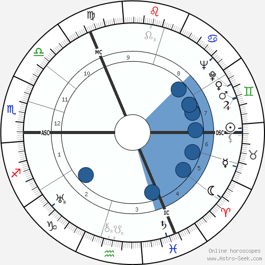 Gerd Bucerius wikipedia, biography, birth chart, instagram Gerd Bucerius wikipedia, horoscope, astrology, instagram