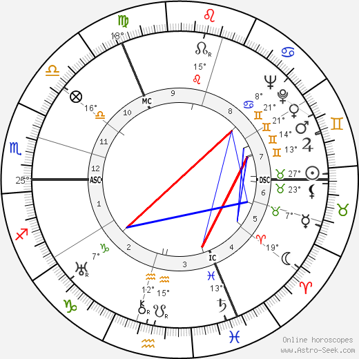 Gerd Bucerius birth chart, biography, wikipedia 2024, 2025