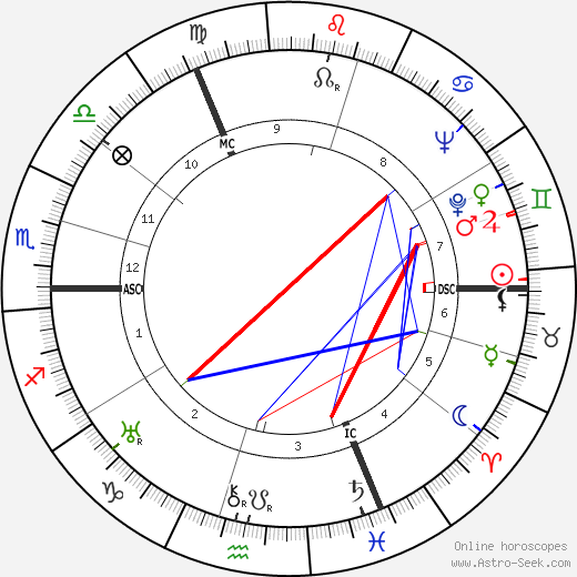 Gerd Bucerius birth chart, Gerd Bucerius astro natal horoscope, astrology