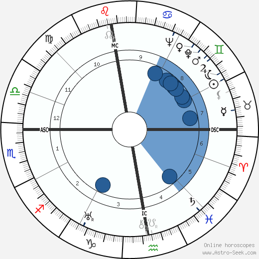 Gottfried Eckart wikipedia, horoscope, astrology, instagram