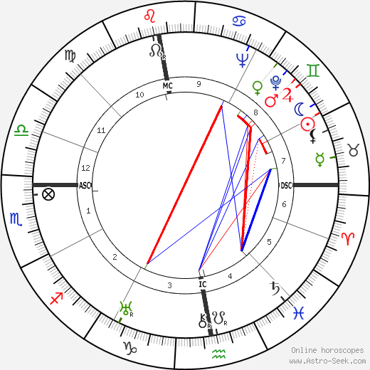 Gottfried Eckart birth chart, Gottfried Eckart astro natal horoscope, astrology