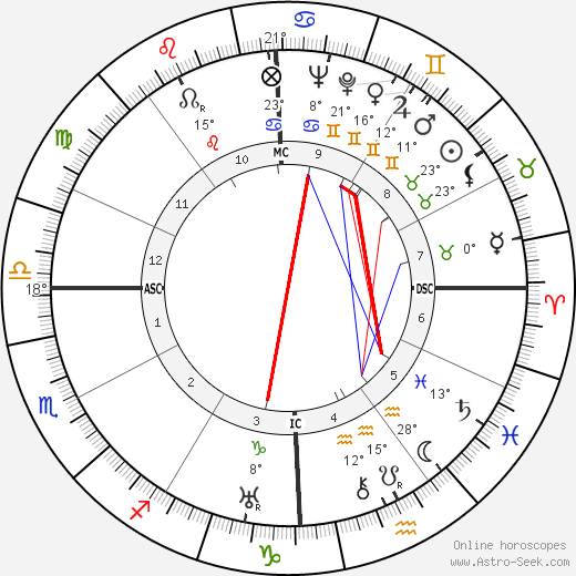 Humberto Delgado birth chart, biography, wikipedia 2023, 2024