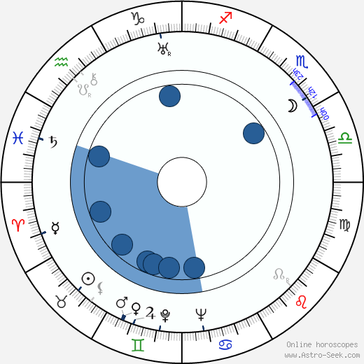 Irving Reis wikipedia, biography, birth chart, instagram Irving Reis wikipedia, horoscope, astrology, instagram
