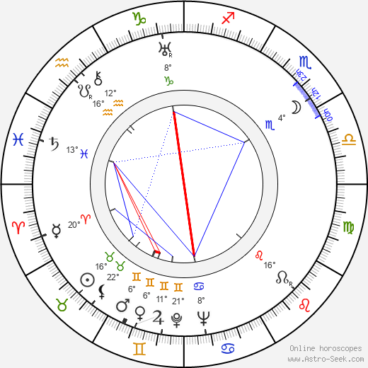 Irving Reis birth chart, biography, wikipedia 2023, 2024