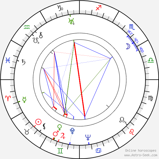 Irving Reis birth chart, Irving Reis astro natal horoscope, astrology