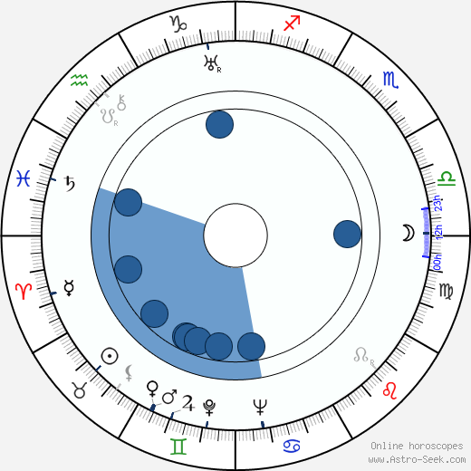 J. Campbell Bruce horoscope, astrology, sign, zodiac, date of birth, instagram