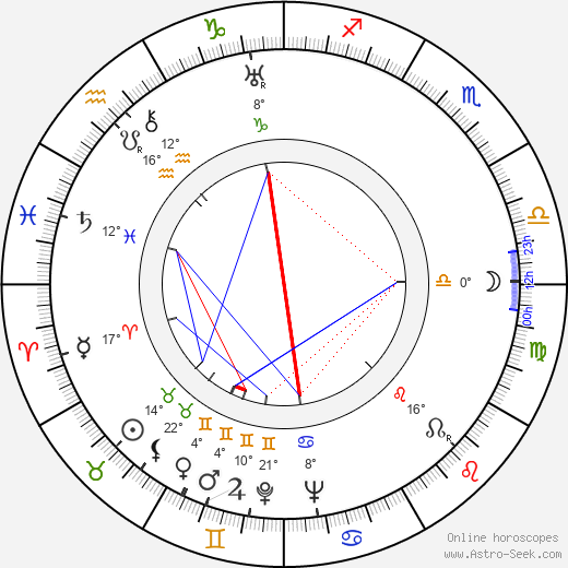 J. Campbell Bruce birth chart, biography, wikipedia 2024, 2025