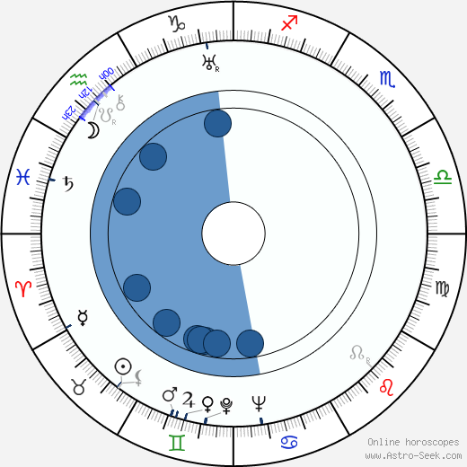 James Flavin horoscope, astrology, sign, zodiac, date of birth, instagram