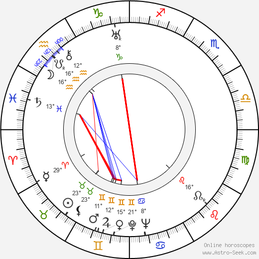 James Flavin birth chart, biography, wikipedia 2024, 2025