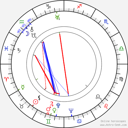 James Flavin birth chart, James Flavin astro natal horoscope, astrology