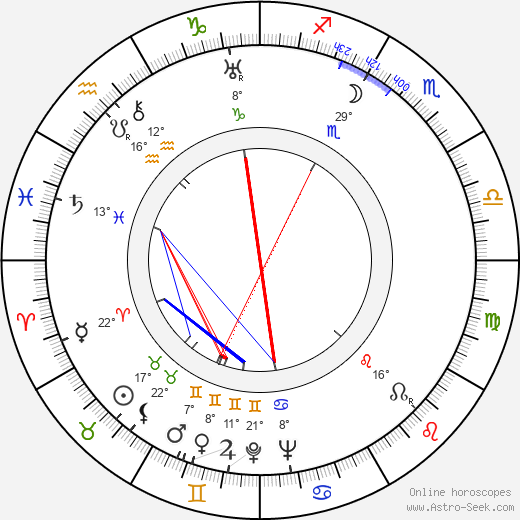 Joel Laikka birth chart, biography, wikipedia 2024, 2025
