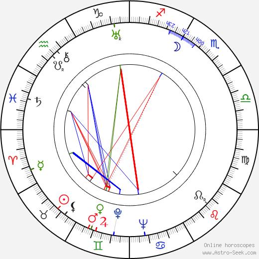 Joel Laikka birth chart, Joel Laikka astro natal horoscope, astrology