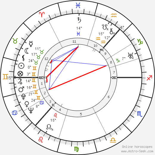 John Morrison birth chart, biography, wikipedia 2024, 2025