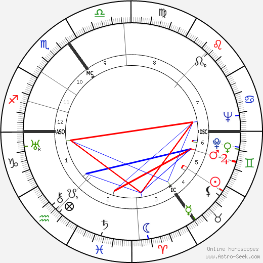 Julian Ottoline Vinogradoff birth chart, Julian Ottoline Vinogradoff astro natal horoscope, astrology