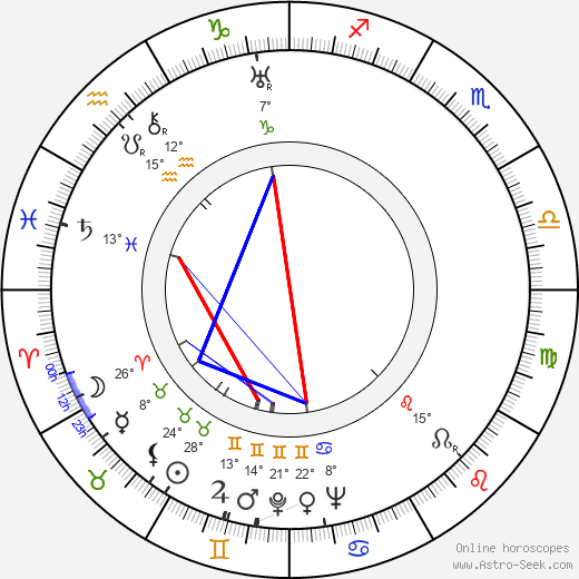 Marek Milczarczyk birth chart, biography, wikipedia 2024, 2025