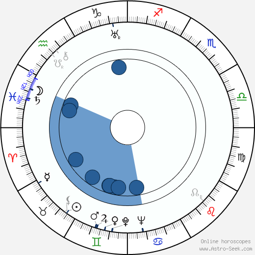 Margret Rey wikipedia, horoscope, astrology, instagram