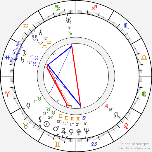 Margret Rey birth chart, biography, wikipedia 2024, 2025
