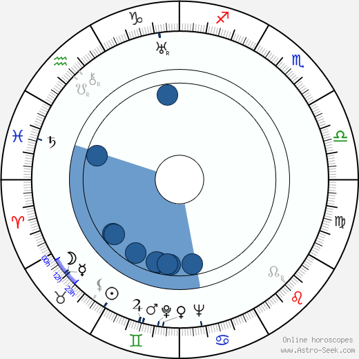 Marie Černá horoscope, astrology, sign, zodiac, date of birth, instagram