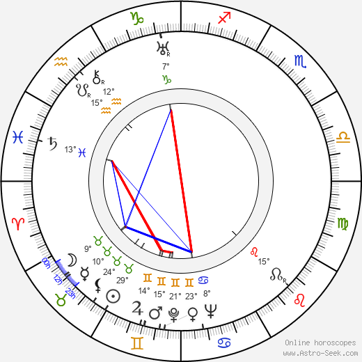 Marie Černá birth chart, biography, wikipedia 2024, 2025