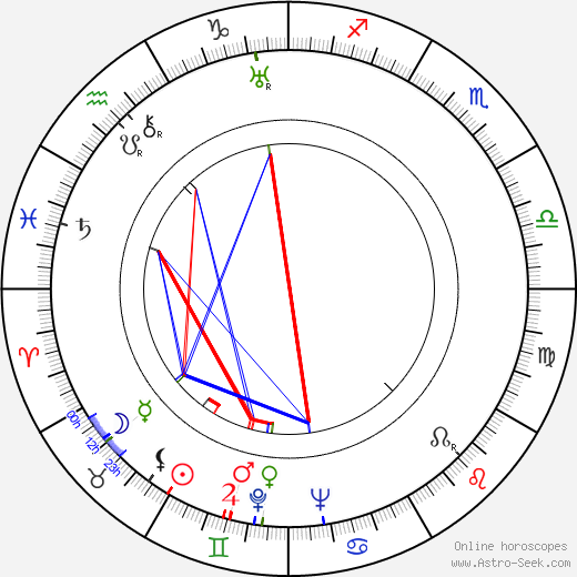 Marie Černá birth chart, Marie Černá astro natal horoscope, astrology
