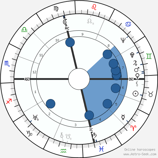 Mary Astor wikipedia, horoscope, astrology, instagram