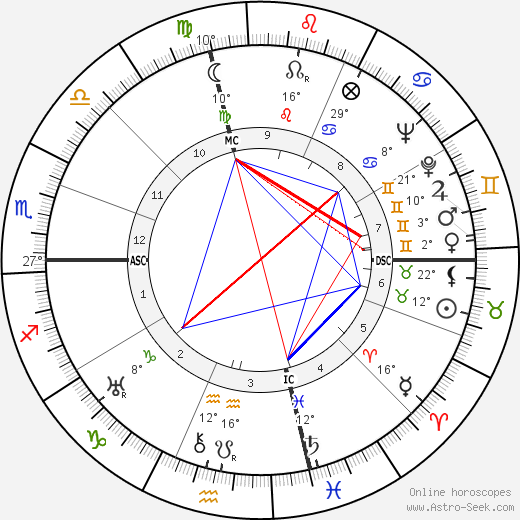 Mary Astor birth chart, biography, wikipedia 2023, 2024