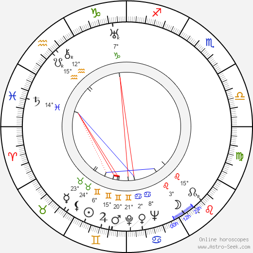 Matti Lehtelä birth chart, biography, wikipedia 2024, 2025