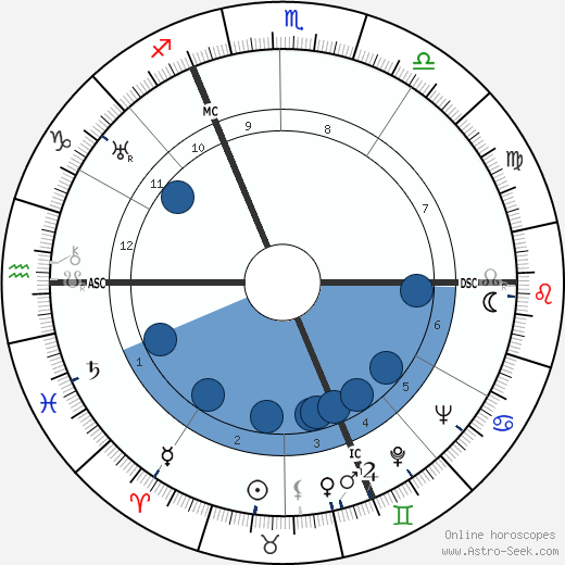 Maurice Thiriet horoscope, astrology, sign, zodiac, date of birth, instagram