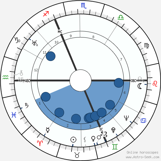 Maurice Thiriet wikipedia, biography, birth chart, instagram Maurice Thiriet wikipedia, horoscope, astrology, instagram