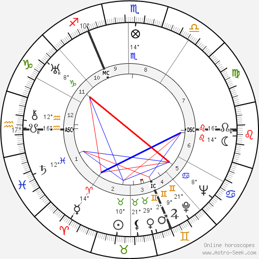 Maurice Thiriet birth chart, biography, wikipedia 2023, 2024