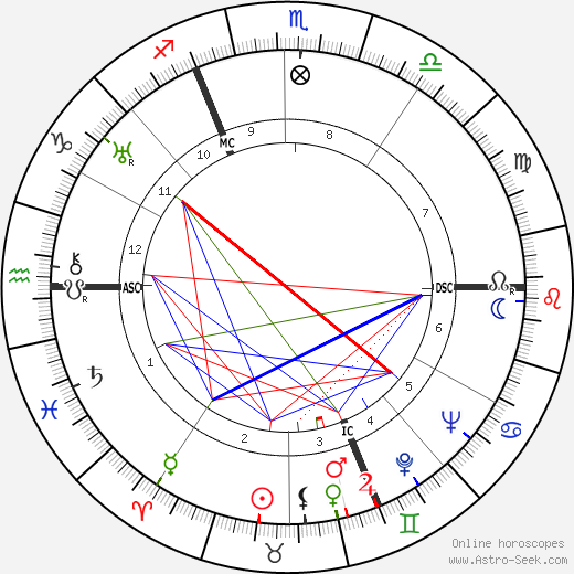 Maurice Thiriet birth chart, Maurice Thiriet astro natal horoscope, astrology